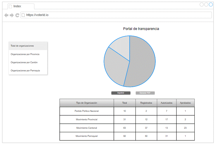 Portal de Transparencia