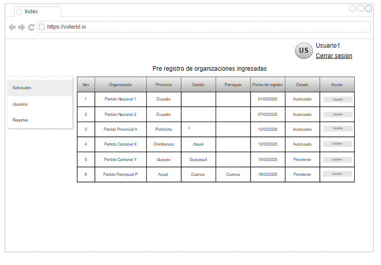Pre-registro de Organizaciones